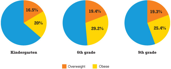 CHI_overweight
